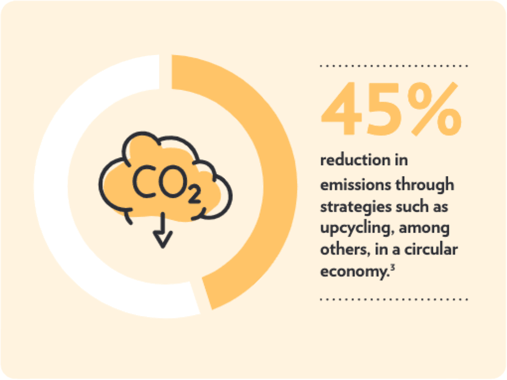 Popular reloved items